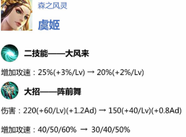 王者荣耀体验服再优化！更新英雄引玩家吐槽