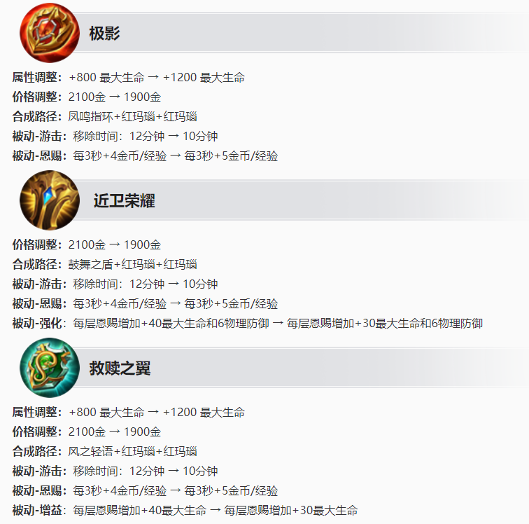 王者荣耀4.14更新:S27赛季开启,19个英雄/装备调整,后羿加强