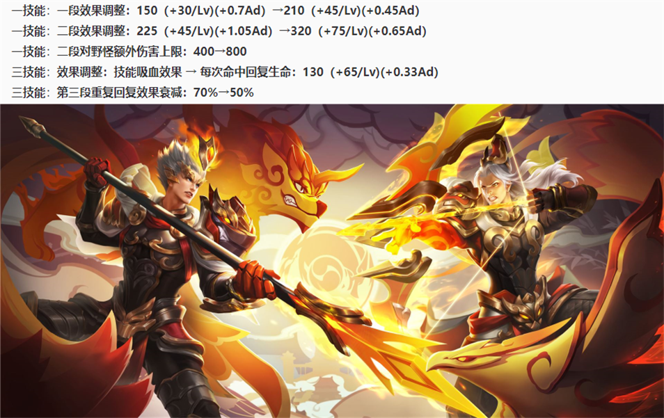 王者荣耀4.14更新:S27赛季开启,19个英雄/装备调整,后羿加强