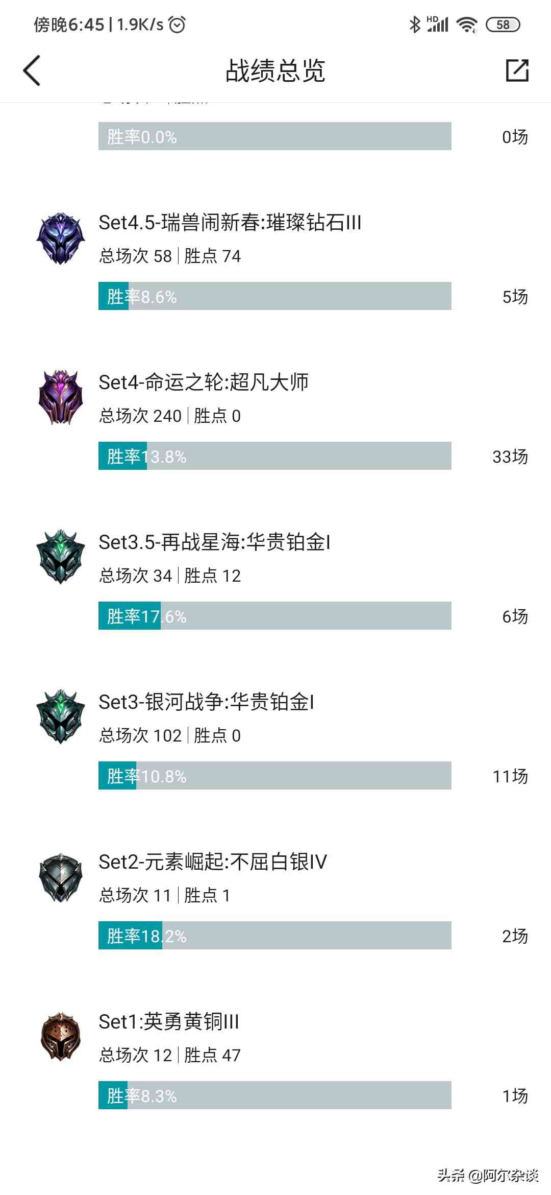 云顶之弈：梦回S4重秘阿狸？S6.5推荐阵容，成型容易，上限极高