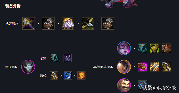 云顶之弈:梦回S4重秘阿狸?S6.5推荐阵容,成型容易,上限极高