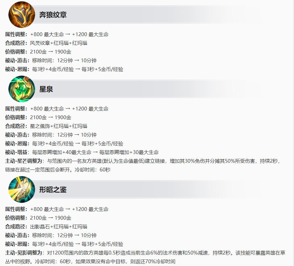 王者荣耀4.14更新:S27赛季开启,19个英雄/装备调整,后羿加强