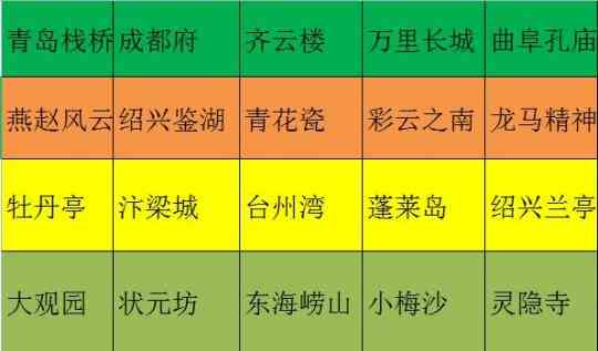 梦幻西游:新手平民如何五开 10年老玩家分享核心套路带你飞