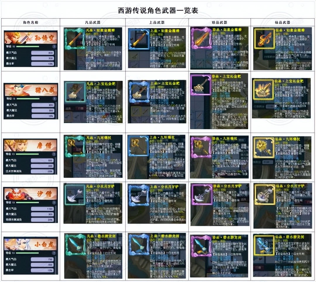改版后的西游传说怎么玩?梦幻西游大神教你速推侠士难度日常本