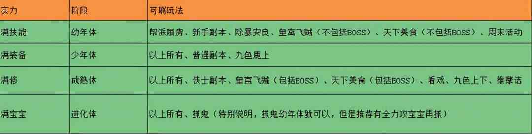 梦幻西游:新手平民如何五开 10年老玩家分享核心套路带你飞