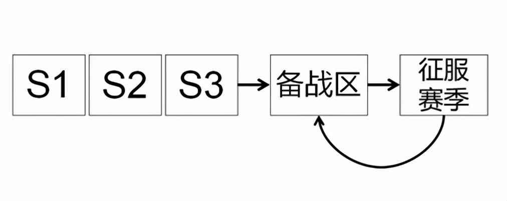 从率土like到“率土赛事”,《率土之滨》为何总能充当开创者角色