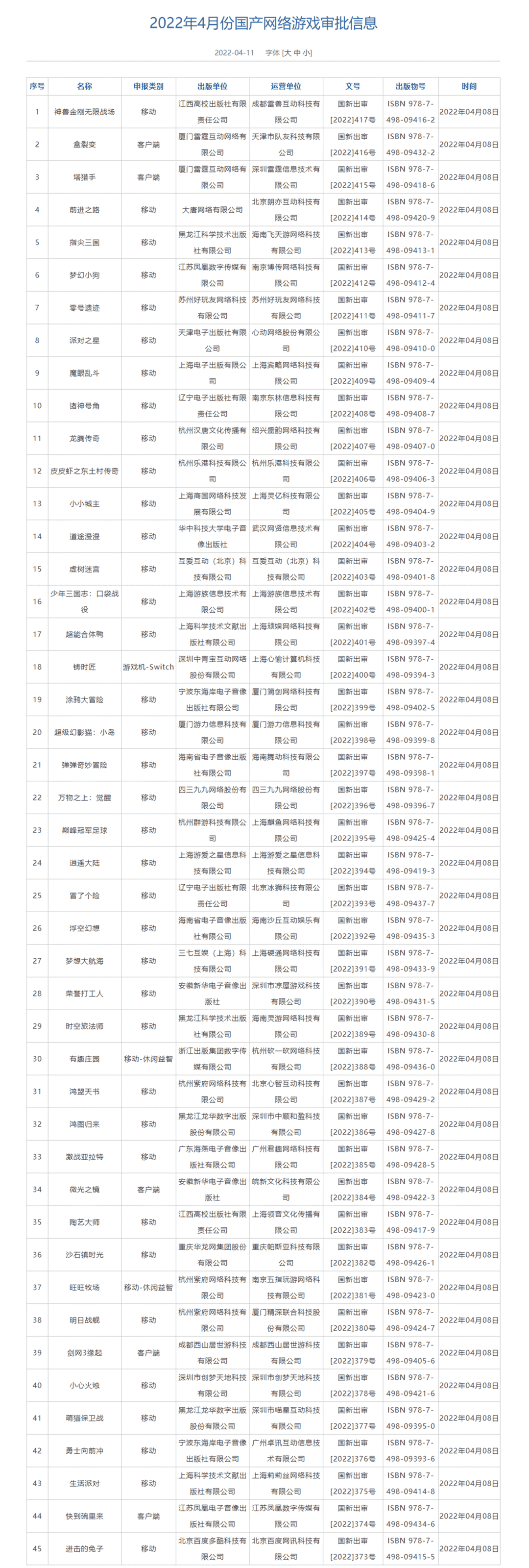 游戏版号恢复发放,《剑网3缘起》等45款游戏过审