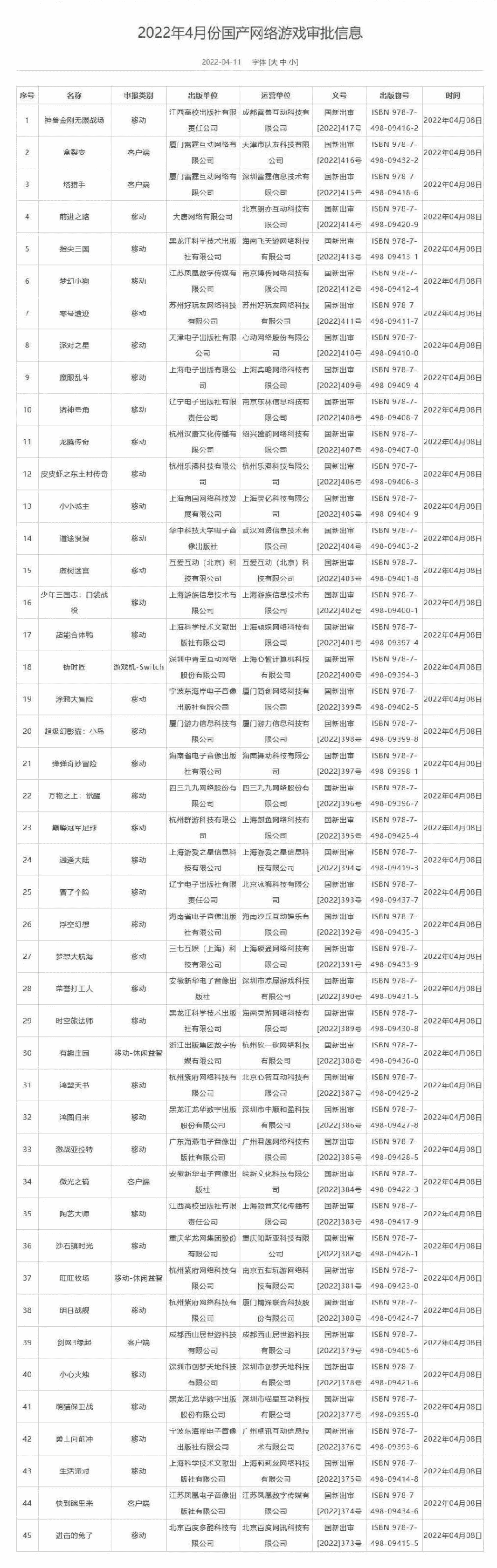 时隔263天游戏版号恢复发放!《剑网三缘起》《沙石镇时光》在列