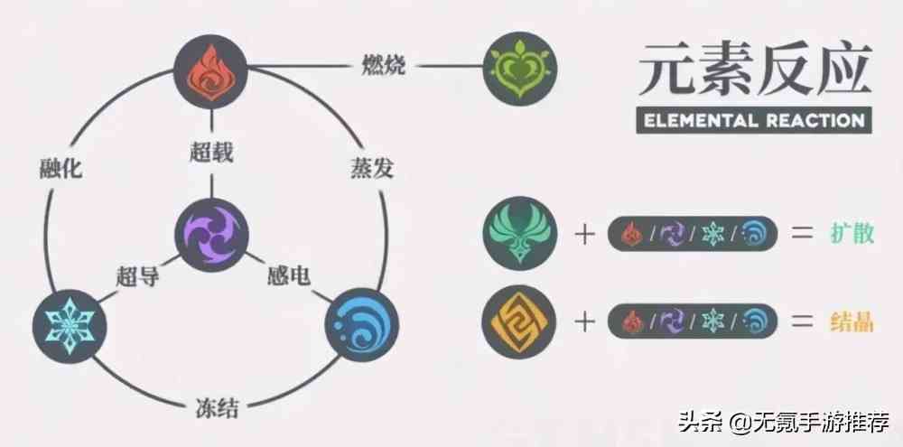 2022了,玩《原神》还来得及吗?来得及