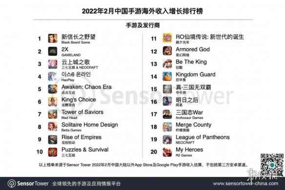 2022年2月中国手游出海榜单:《原神》收入稳居第一