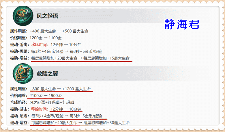 王者荣耀:博学者之怒调整,被动增加20%的它,能重铸法师荣光吗