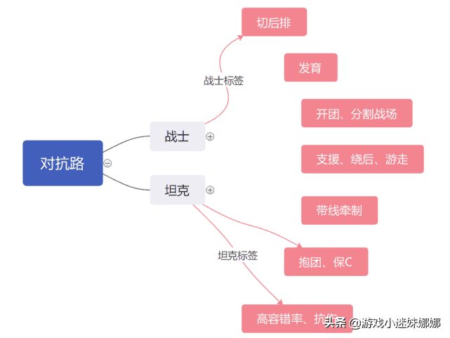 王者荣耀:对抗路大地震,战边或为主流,坦边出头之日来了体验服