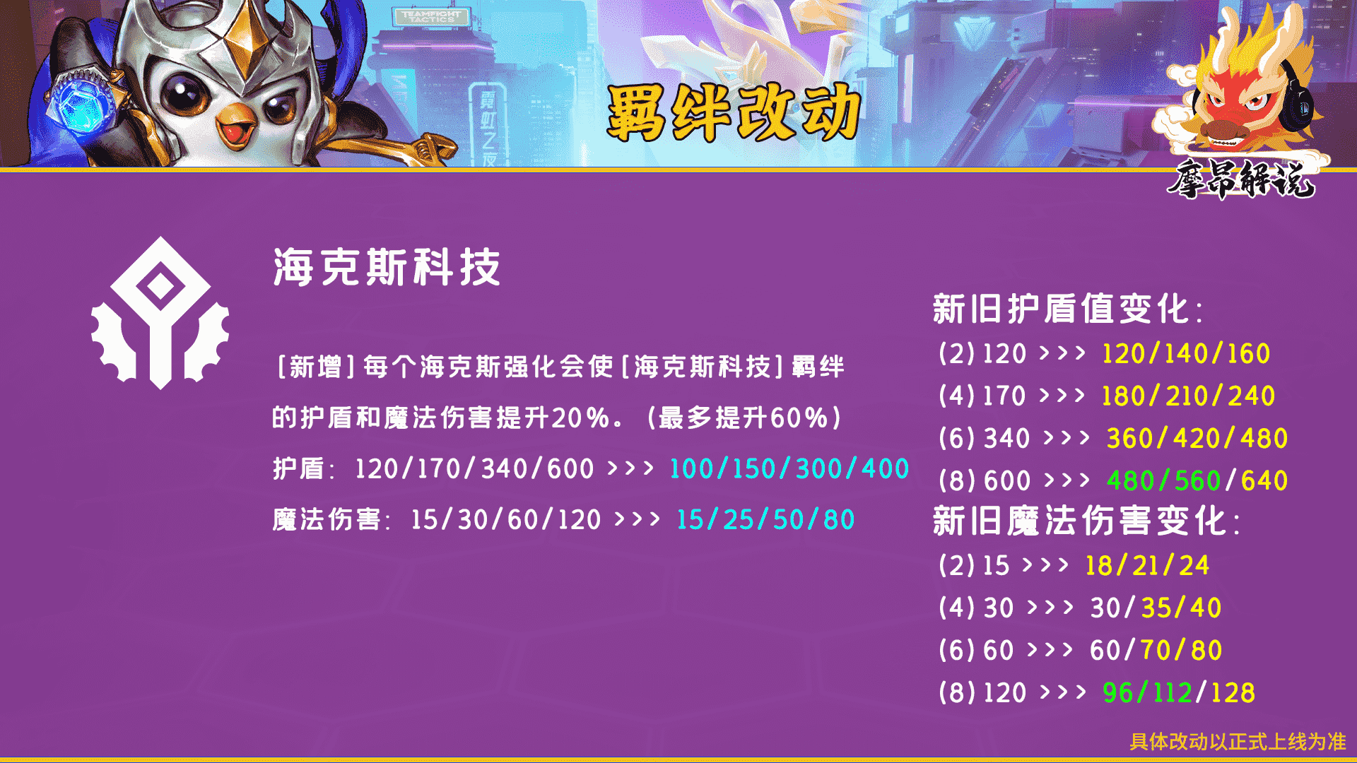 云顶之弈:12.6更新详解,31名棋子攻击被砍,海克斯重做