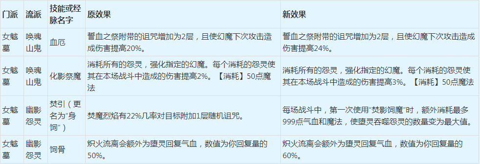 梦幻西游:2022年4月门派大改抢先看之魔族