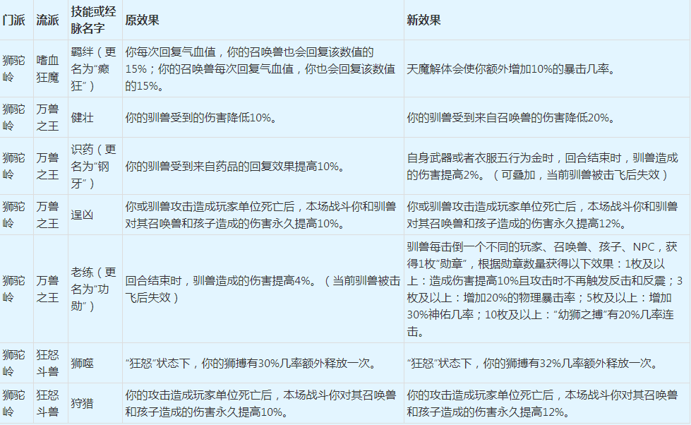 梦幻西游:2022年4月门派大改抢先看之魔族