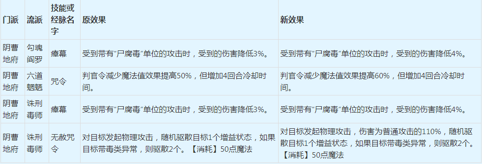 梦幻西游：2022年4月门派大改抢先看之魔族