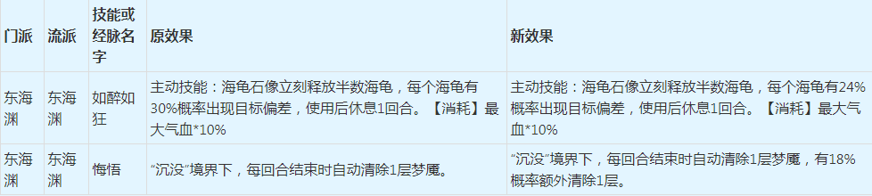 梦幻西游:2022年4月门派大改抢先看之魔族