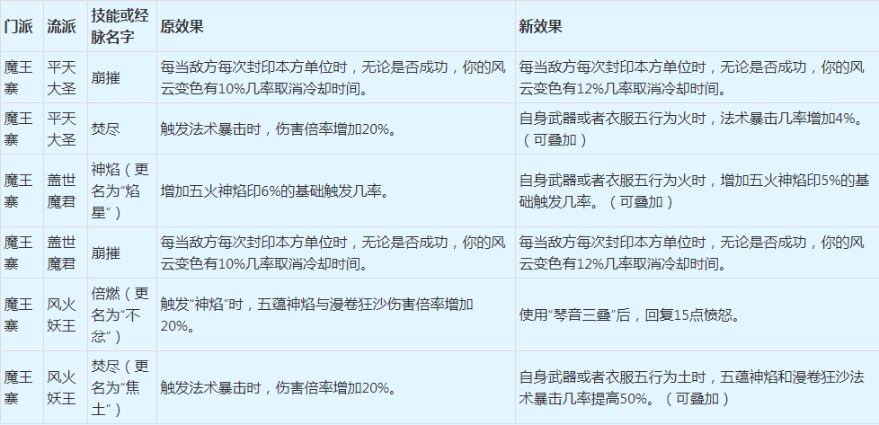 梦幻西游:2022年4月门派大改抢先看之魔族