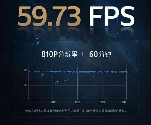 iQOO Neo6《原神》实测:独显芯片发力,高帧游戏不降频