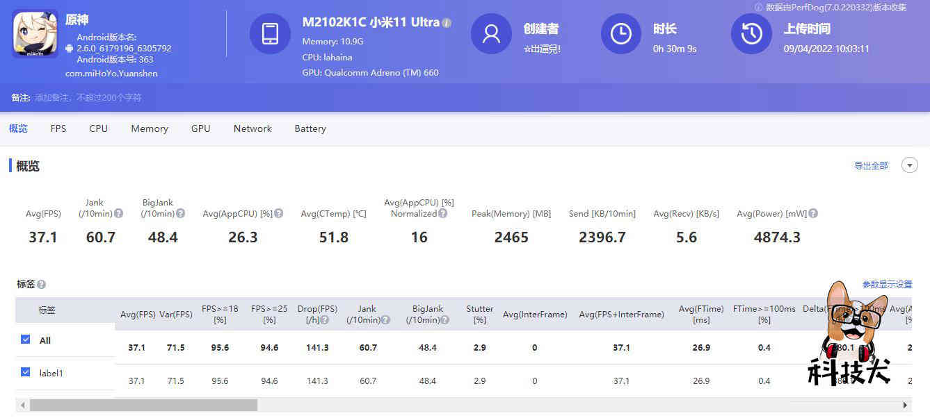 真我Q5 Pro性能及游戏实测:原神表现超小米11 Ultra,一加10 Pro