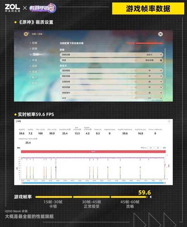 iQOO Neo6《原神》实测：独显芯片发力，高帧游戏不降频