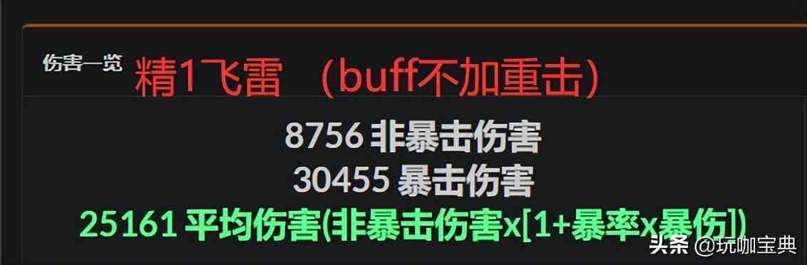 原神：夜兰专武若水伤害测试，对比其它弓箭伤害提升到底多大