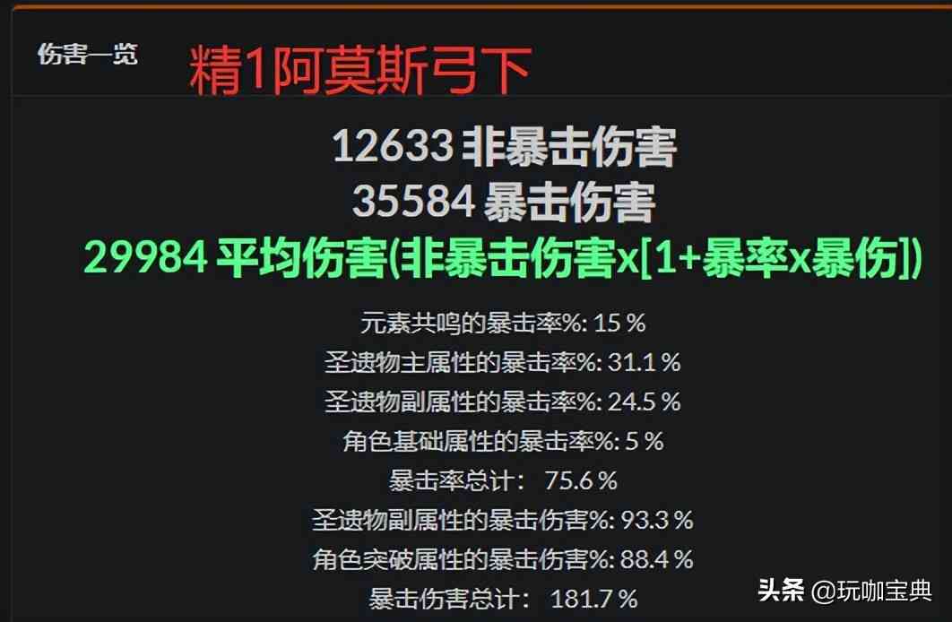 原神:夜兰专武若水伤害测试,对比其它弓箭伤害提升到底多大