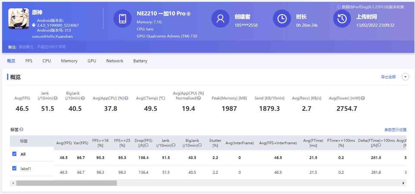 真我Q5 Pro性能及游戏实测:原神表现超小米11 Ultra,一加10 Pro