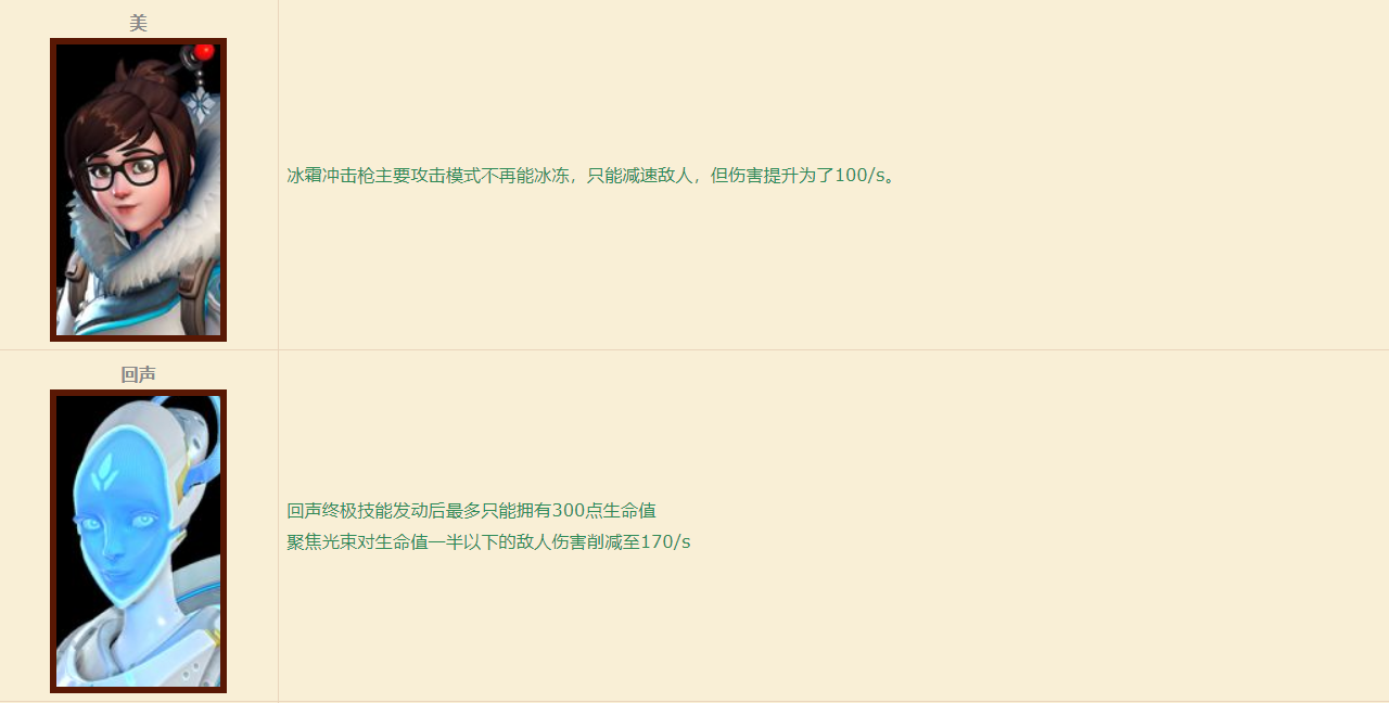 守望先锋:“归来”5V5测试中我都体验到了哪些改动?