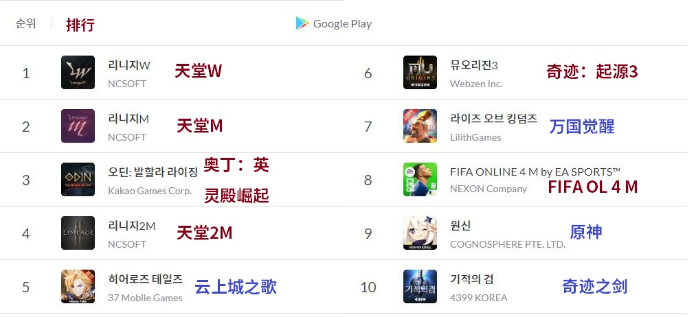 DNF手游24日正式上线,国人纷纷备战韩服,却被韩国人集体抵制