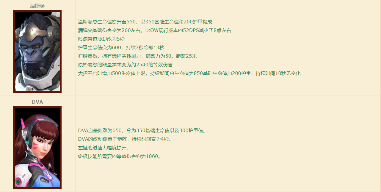 守望先锋:“归来”5V5测试中我都体验到了哪些改动?