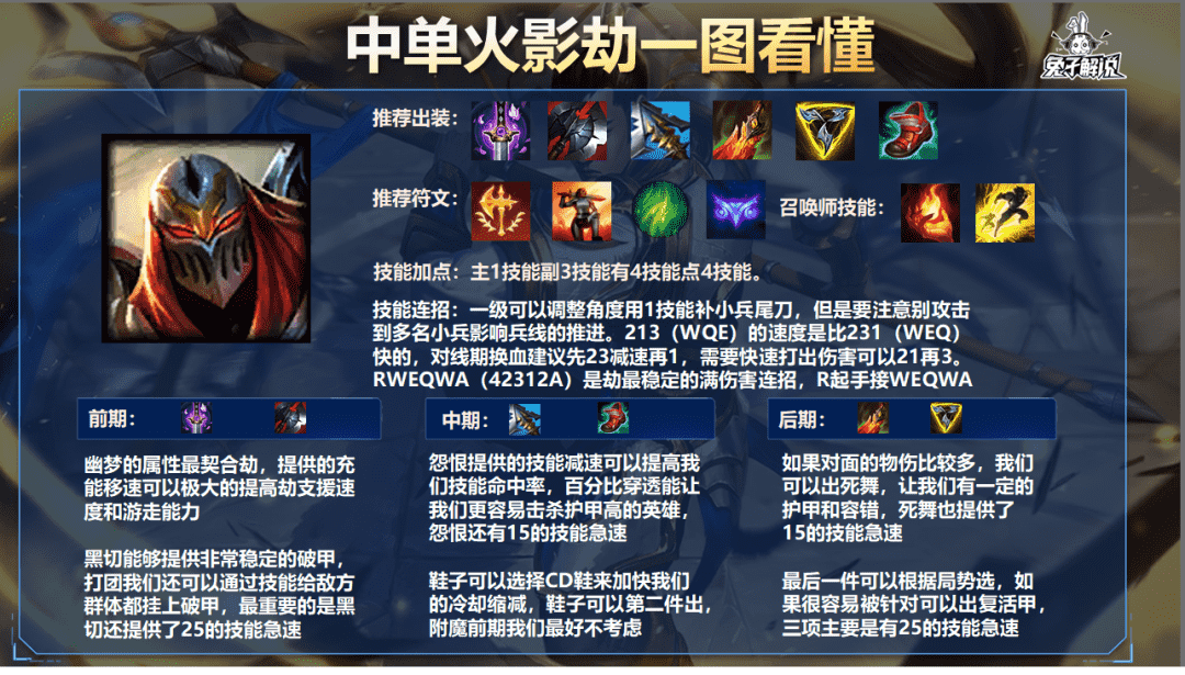 LOL手游:最冷门天赋封印被打破,英雄劫成版本上分首选