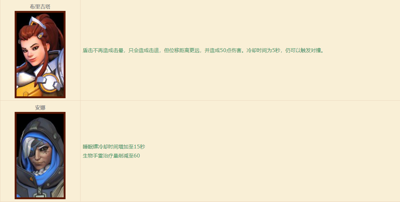 守望先锋:“归来”5V5测试中我都体验到了哪些改动?