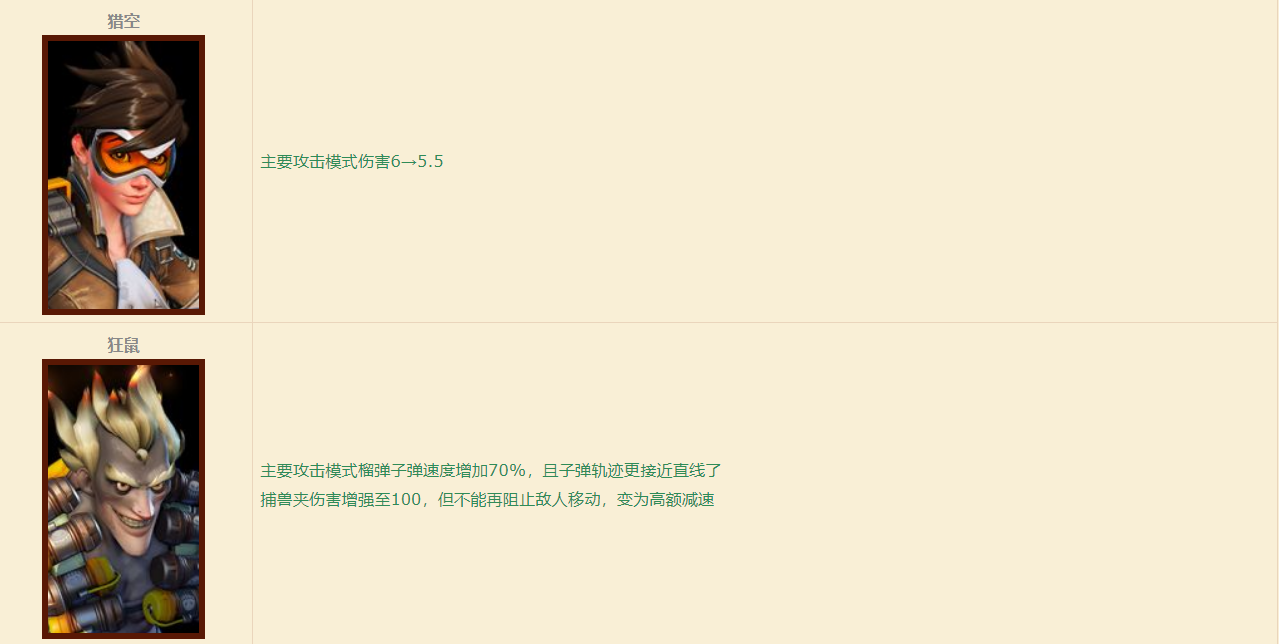 守望先锋:“归来”5V5测试中我都体验到了哪些改动?