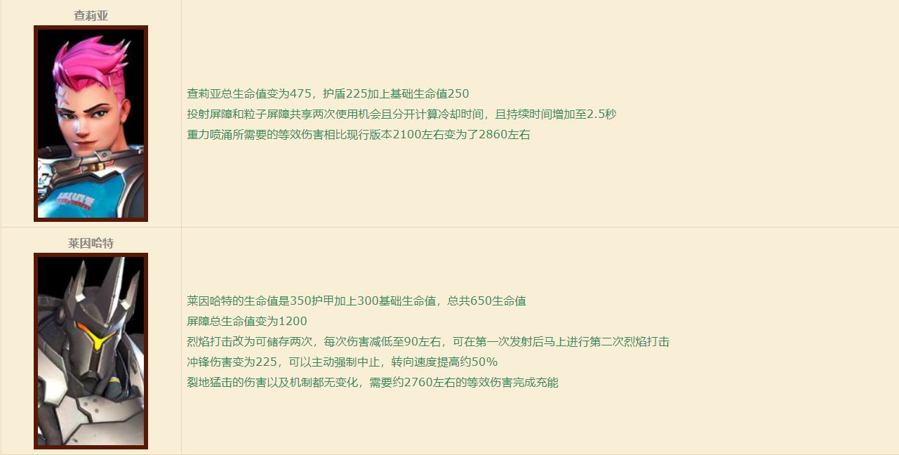 守望先锋:“归来”5V5测试中我都体验到了哪些改动?