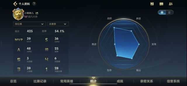 英雄联盟手游:单排大师一点小心得