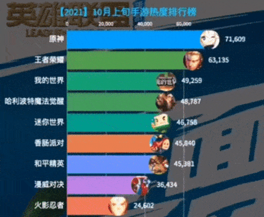 英雄联盟手游这操作,连王者玩家都看不下去