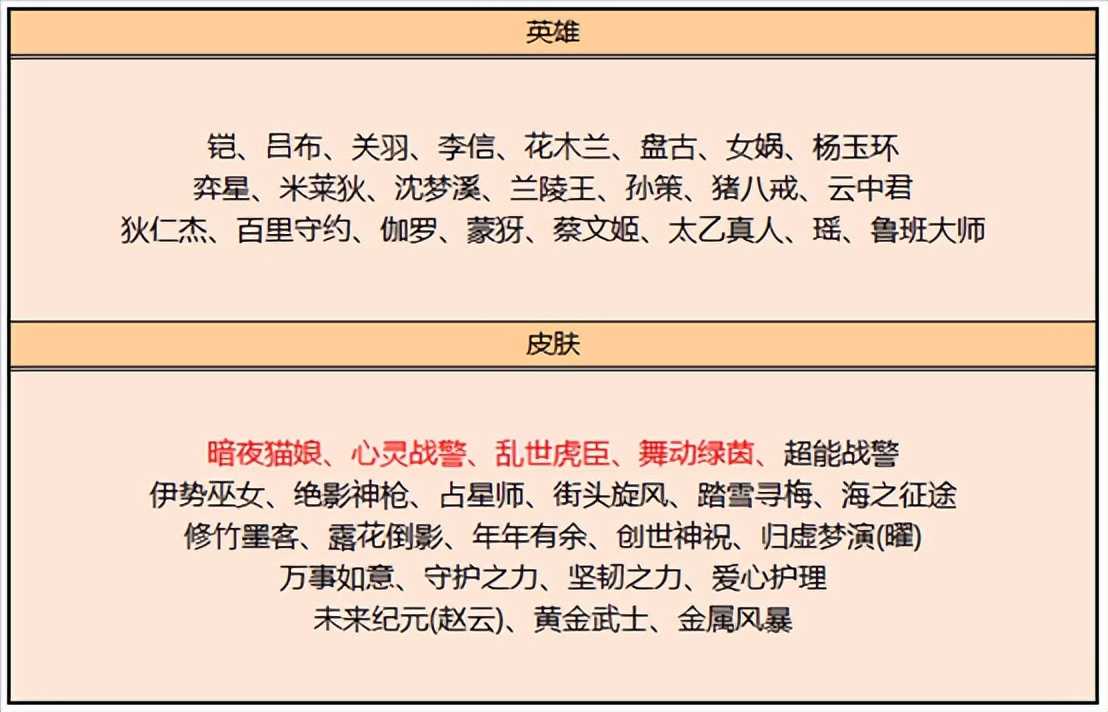 王者荣耀4.28更新:夏洛特削弱,六款皮肤上架,碎片商店更新