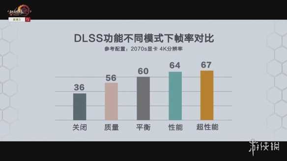 《剑网3》测试服上线DLSS 4K绝美画面帧率暴涨2倍