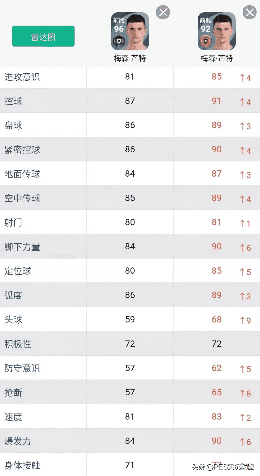 三换一推荐名单！实况足球22赛季最值得提前兑换的十大升黑球员