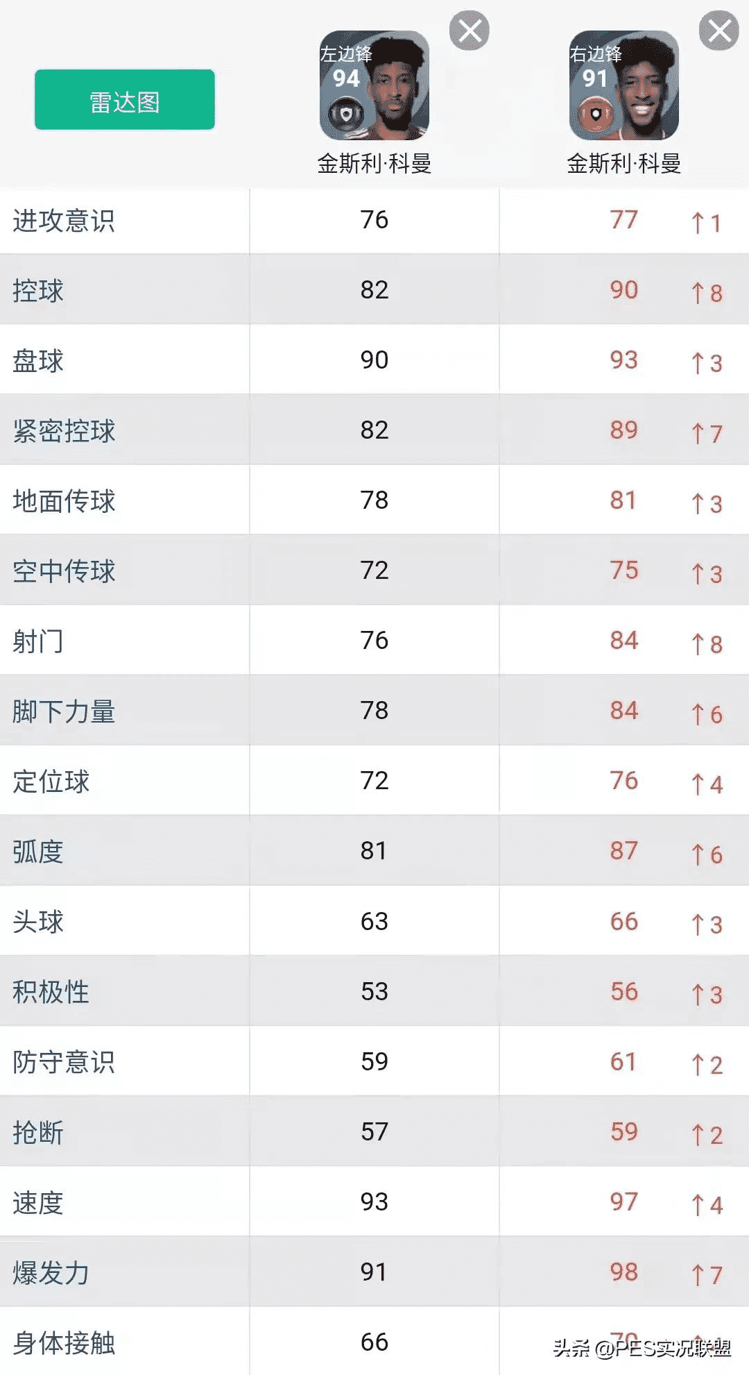 三换一推荐名单!实况足球22赛季最值得提前兑换的十大升黑球员