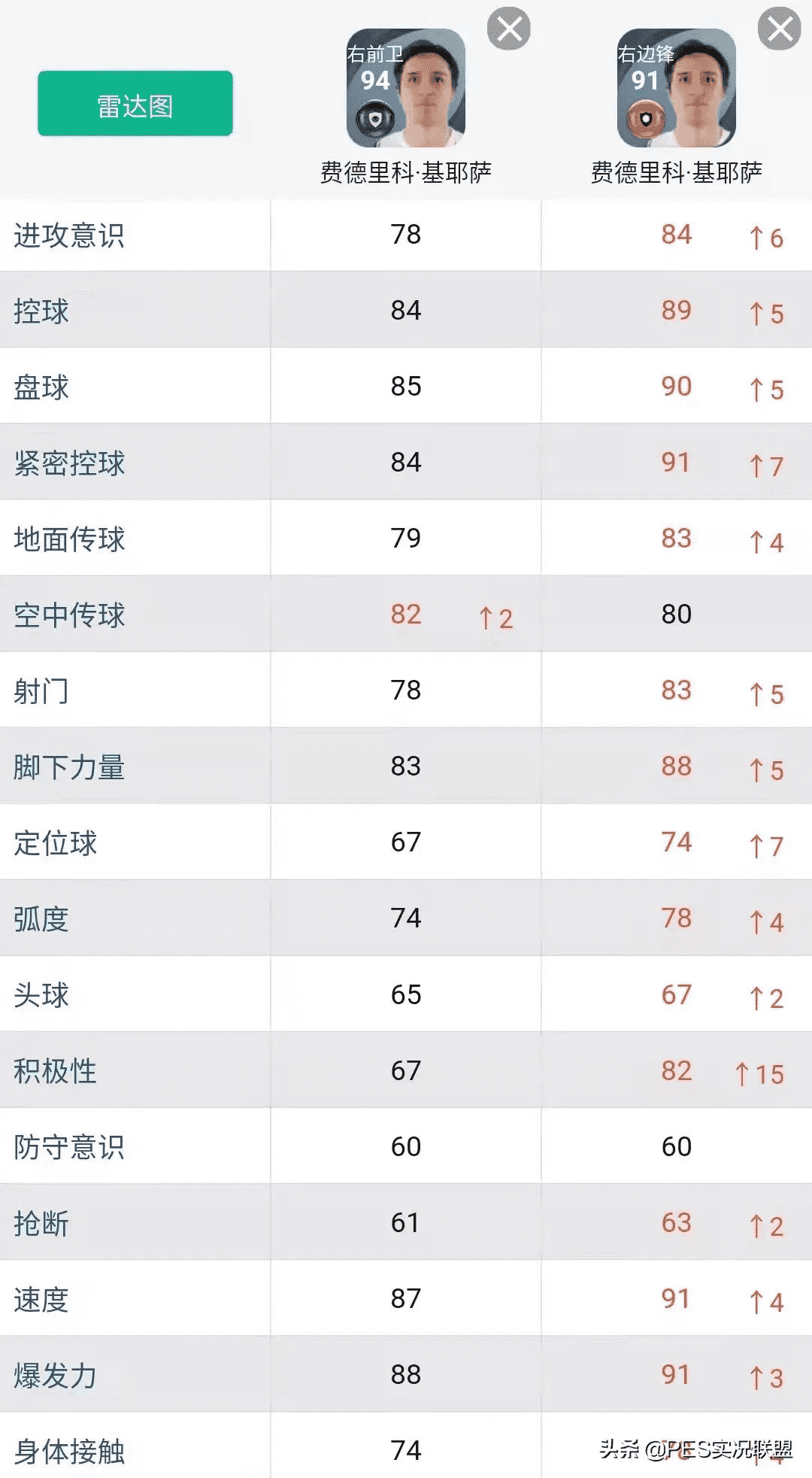 三换一推荐名单!实况足球22赛季最值得提前兑换的十大升黑球员