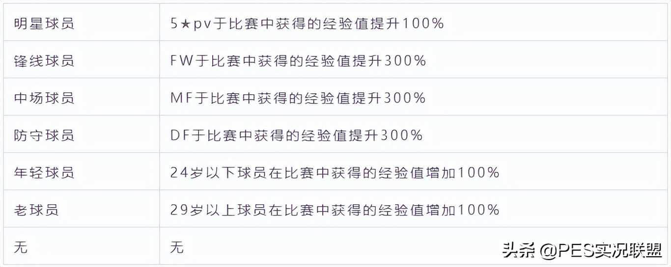 新赛季热门教练推荐!国服手游大更前建议提前入手的教练盘点