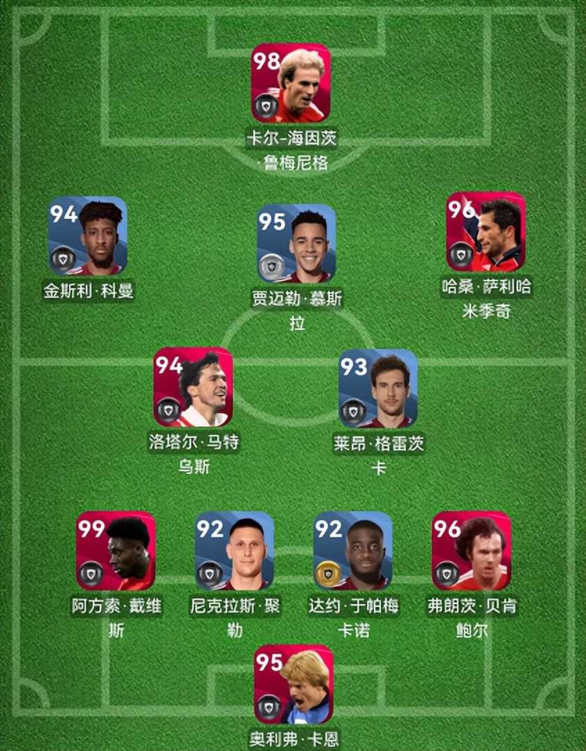 实况足球|潜力妖人推荐 天梯队套之拜仁盘点!数据分析