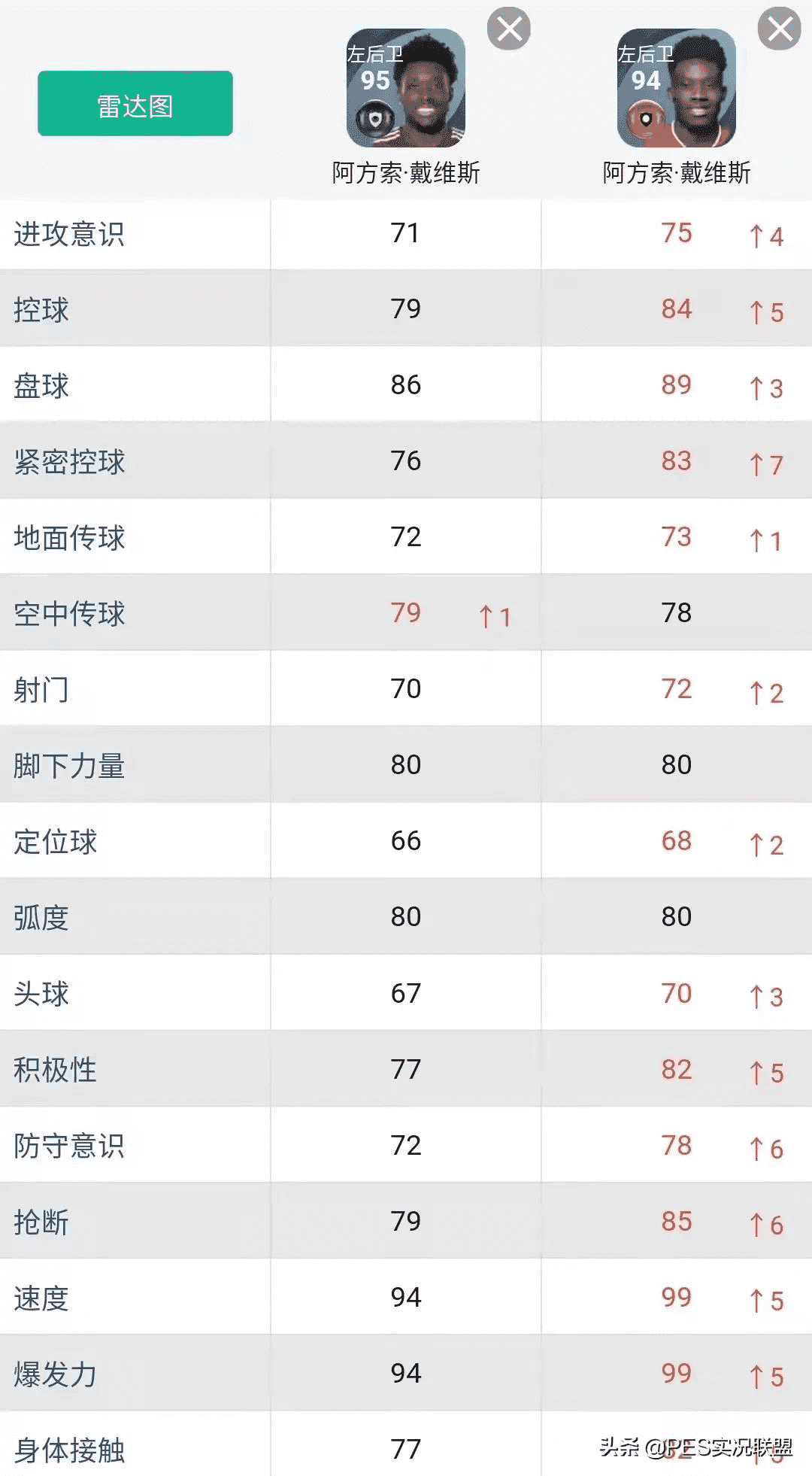 三换一推荐名单!实况足球22赛季最值得提前兑换的十大升黑球员