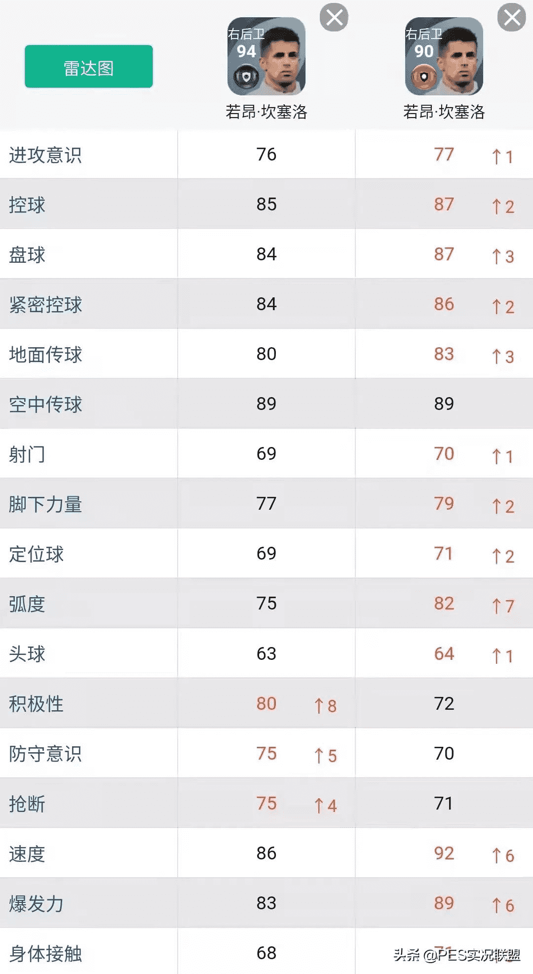 三换一推荐名单！实况足球22赛季最值得提前兑换的十大升黑球员