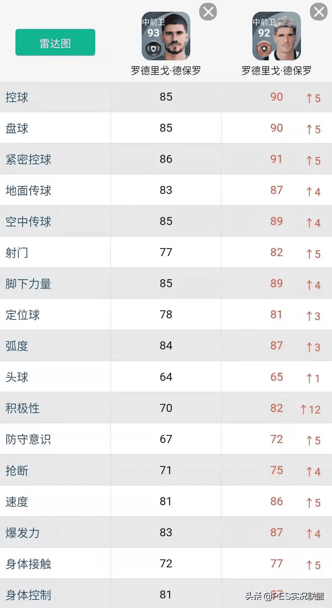 三换一推荐名单！实况足球22赛季最值得提前兑换的十大升黑球员