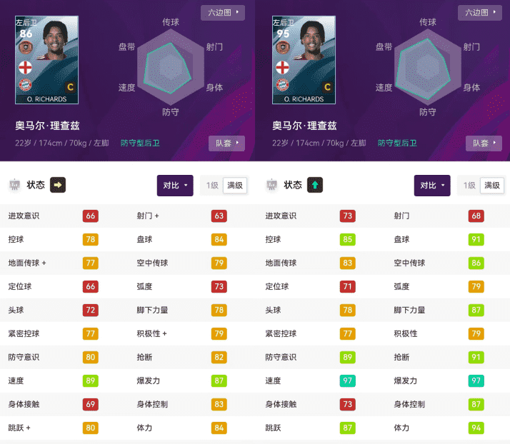 实况足球|潜力妖人推荐 天梯队套之拜仁盘点!数据分析