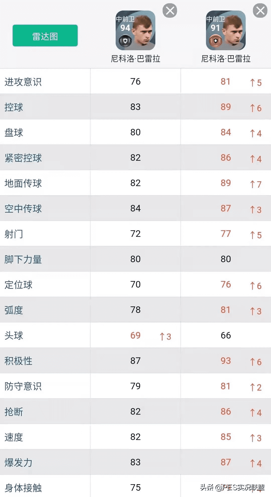 三换一推荐名单！实况足球22赛季最值得提前兑换的十大升黑球员