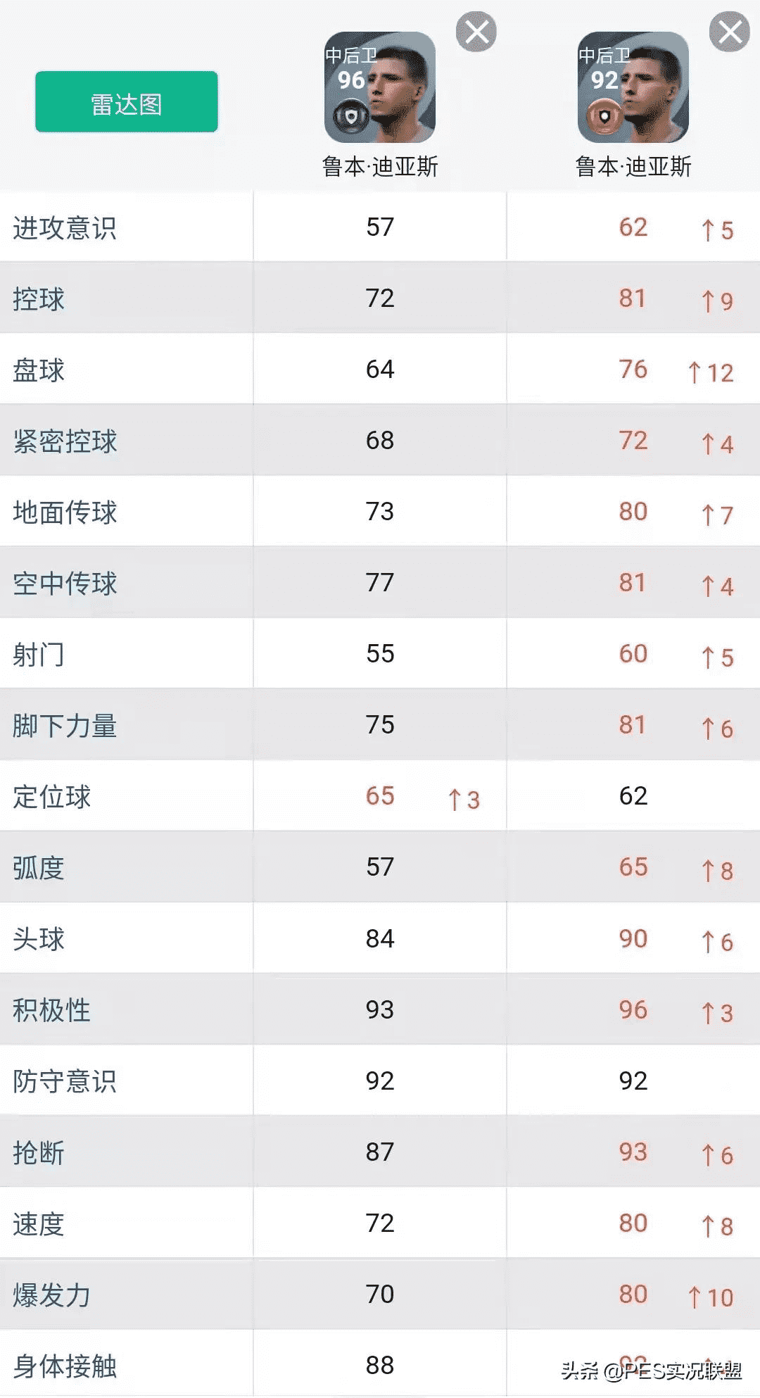 三换一推荐名单!实况足球22赛季最值得提前兑换的十大升黑球员